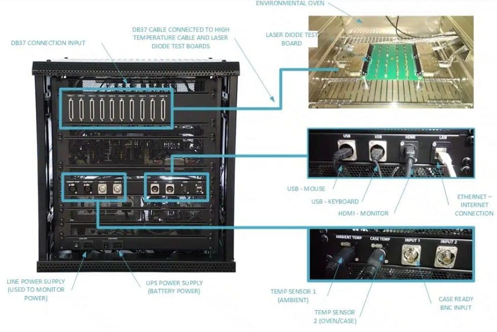 Semiconductor Testing Software Solutions for Advanced Chips